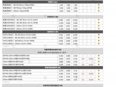 硅片電池艱難挺價 組件價格出現松動（2024.8.15）