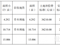 57019元/畝！廣西一地光伏項目用地補償標準公布