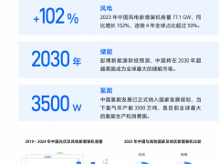 飛書聯合中國能源報發布《新能源行業數字化白皮書 2024》