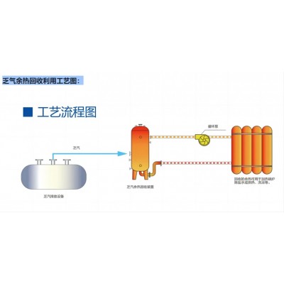 工業(yè)余熱余壓余氣回收利用