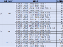 14家企業入圍華電16GW光伏組件集采訂單