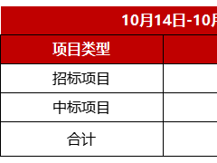 0.42元/Wh！超50家企業入圍！13.7GWh招中標項目大盤點