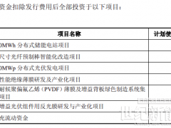 950MWh至315MWh！中天科技10億分布式儲能計劃調整