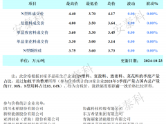 硅料成交乏力 價(jià)格僵持不變