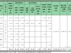 7.78億元光伏項(xiàng)目延期！