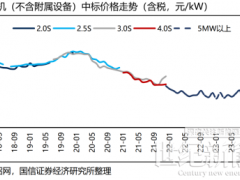 12家整機(jī)商“歃血為盟”，風(fēng)機(jī)價格或觸底反彈