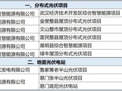 叫停項目！拋售公司！多家央企集體“撤離”光伏業務