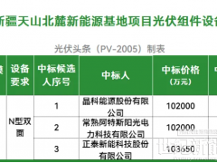 晶科、阿特斯、正泰新能入圍！華潤1.5GW光伏組件項目公示中標候選人