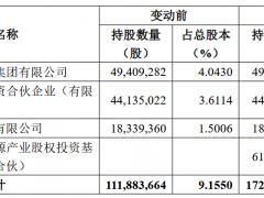 廣州國資將入主孚能科技