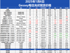 Gessey：1月6日每日光伏市場行情