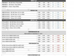 硅料價格激烈博弈 中下游價格漲跌形成反差