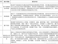 上海：2025年加快鈣鈦礦、光伏材料等新型發電材料研發