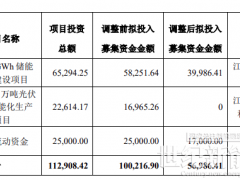 增資2.5億元！年產5GWh！威騰電氣募投儲能系統建設項目