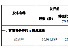 重磅！海博思創將于1月27日在上交所科創板上市