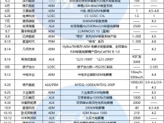 三類平分秋色，AEM異軍突起！盤點2024年電解槽新品下線