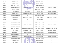 40家業(yè)績預告出爐！已有儲能企業(yè)狂降772%