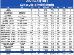 Gessey：2月10日每日光伏市場行情