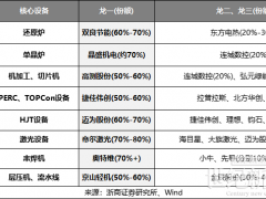 設備商也開始虧錢！更大的雷還在路上？