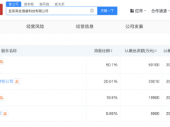 重磅！五糧液再“押”光伏