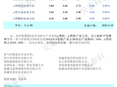 本月簽單接近尾聲 多晶硅市場(chǎng)價(jià)格維持穩(wěn)定