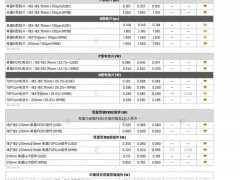 本周光伏供應鏈價格(2025.2.26)