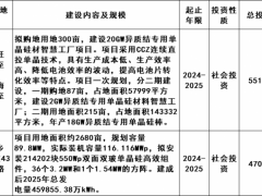 3.29GW！寧夏銀川市2025光伏重點建設項目清單發布