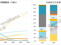 【時間/地點/票價確定！】2025勢銀長時儲能產業大會