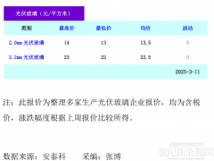 光伏玻璃最新價格（2025年3月11日）